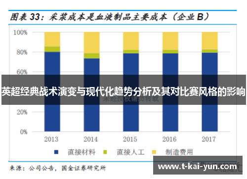 英超经典战术演变与现代化趋势分析及其对比赛风格的影响