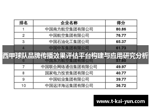 西甲球队品牌传播效果评估平台构建与应用研究分析