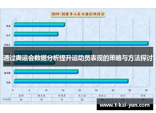 通过奥运会数据分析提升运动员表现的策略与方法探讨