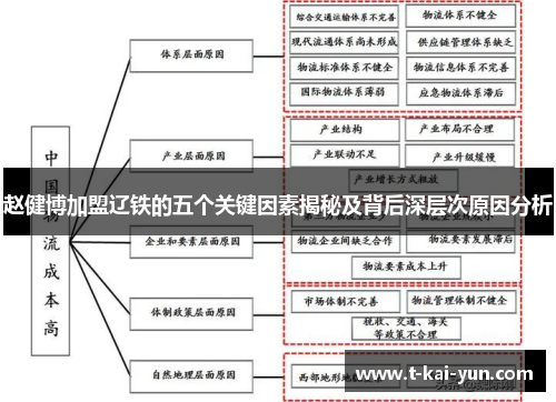 赵健博加盟辽铁的五个关键因素揭秘及背后深层次原因分析