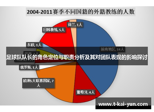 足球队队长的角色定位与职责分析及其对团队表现的影响探讨