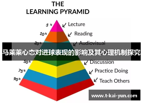 马莱莱心态对进球表现的影响及其心理机制探究