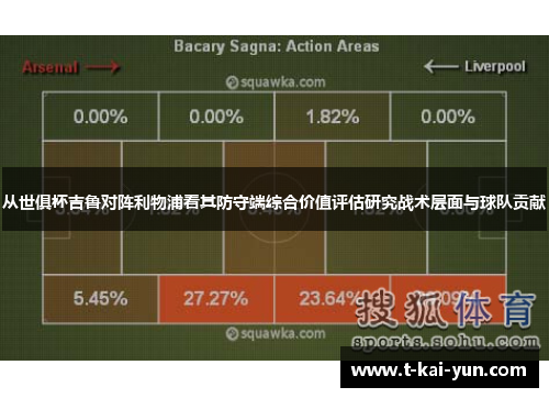从世俱杯吉鲁对阵利物浦看其防守端综合价值评估研究战术层面与球队贡献