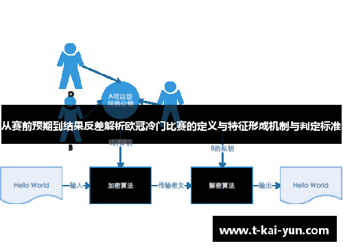 从赛前预期到结果反差解析欧冠冷门比赛的定义与特征形成机制与判定标准 从赛前预期到结果反差解析欧冠冷门比赛的定义与特征形成机制与判定标准