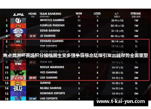 焦点美洲杯赛场积分榜格局生变多强争霸悬念陡增引发出线形势全面重塑 焦点美洲杯赛场积分榜格局生变多强争霸悬念陡增引发出线形势全面重塑