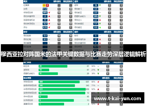 穆西亚拉对阵国米的法甲关键数据与比赛走势深层逻辑解析