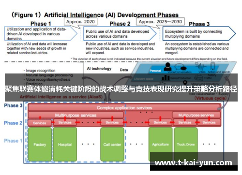 聚焦联赛体能消耗关键阶段的战术调整与竞技表现研究提升策略分析路径