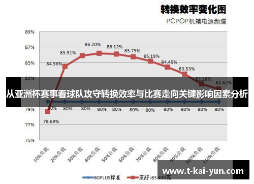 从亚洲杯赛事看球队攻守转换效率与比赛走向关键影响因素分析 从亚洲杯赛事看球队攻守转换效率与比赛走向关键影响因素分析
