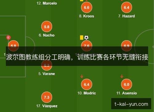 波尔图教练组分工明确,训练比赛各环节无缝衔接 波尔图教练组分工明确,训练比赛各环节无缝衔接